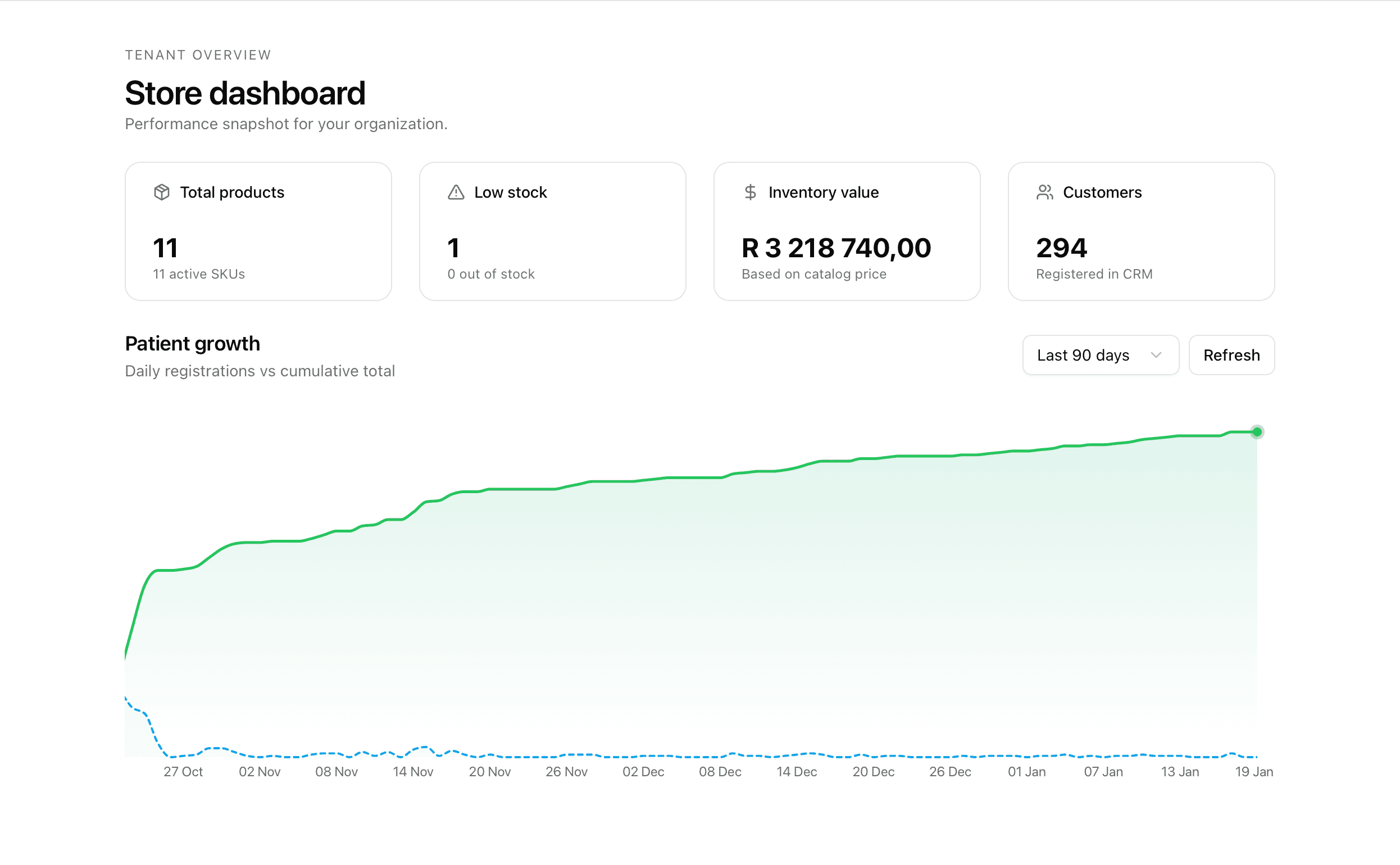 Clinify Insights Dashboard